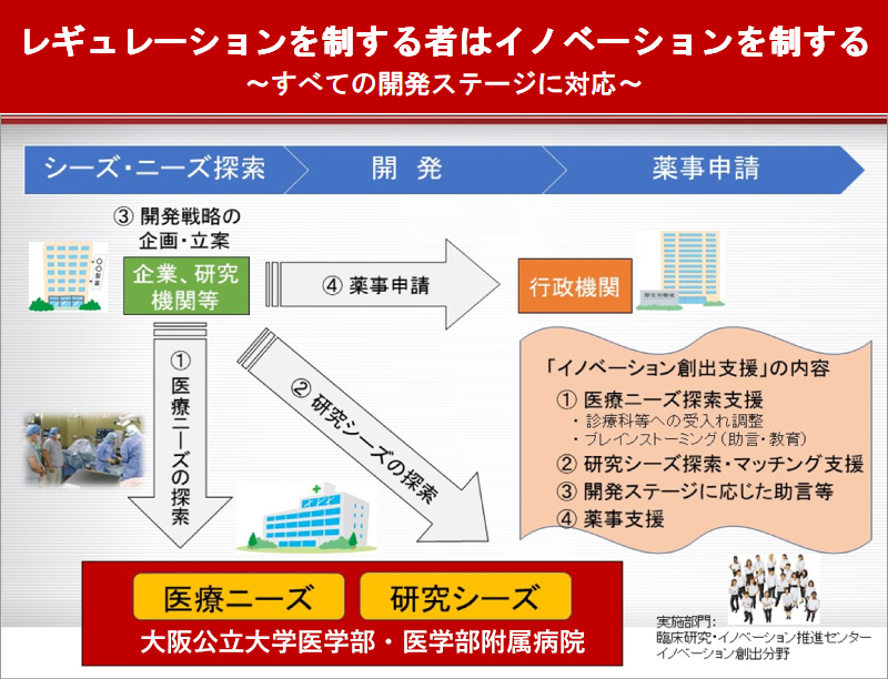 レギュレーションを制する者はイノベーションを制する
