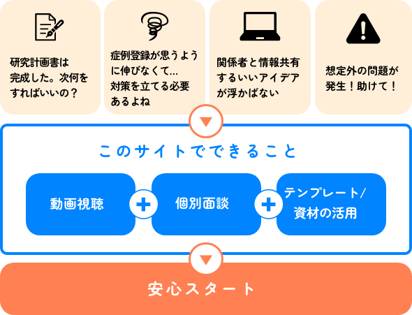 このサイトを活用