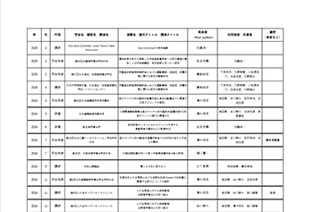 学術活動はこちら