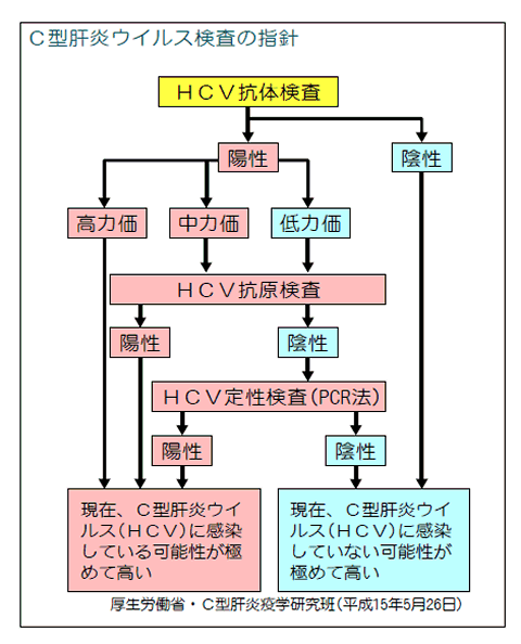 C型肝炎