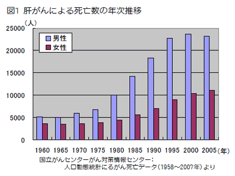 肝がん