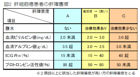 肝がん