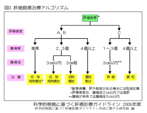 肝がん