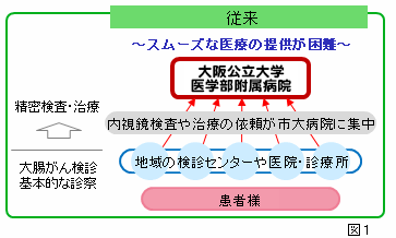 （図１）